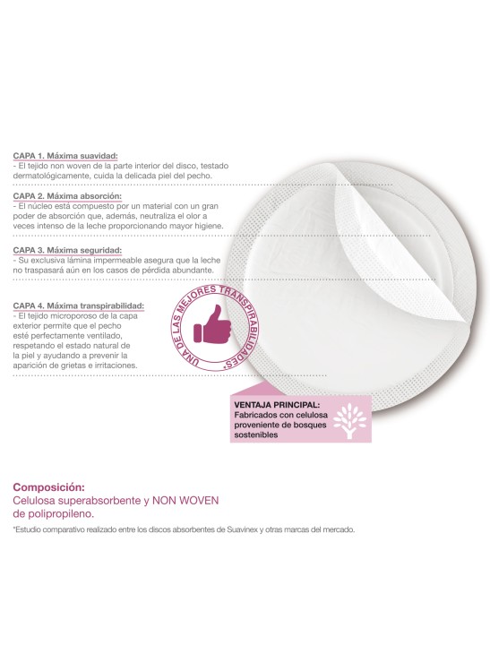 PROTEGESENOS SUAVINEX 60+30 UDS (4)