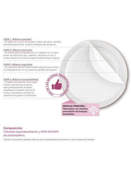 PROTEGESENOS SUAVINEX 60+30 UDS (4)