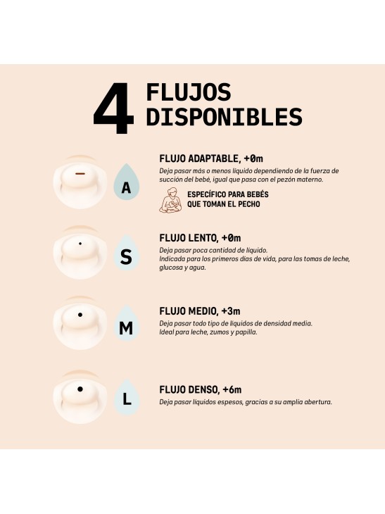 SUAVINEX BIBERÓN ZERO ZERO FLUJO M 270ML +3M (3)