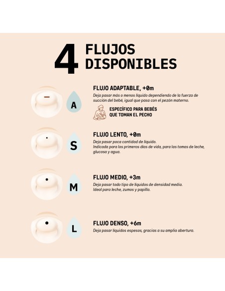 SUAVINEX BIBERÓN ZERO ZERO FLUJO M 270ML +3M (3)